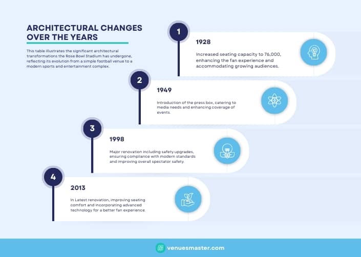 infographic (1) architectural changes over the years