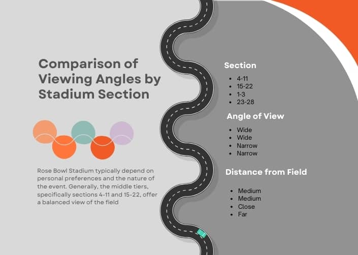 infographic (1) comparison of viewing angles by stadium section