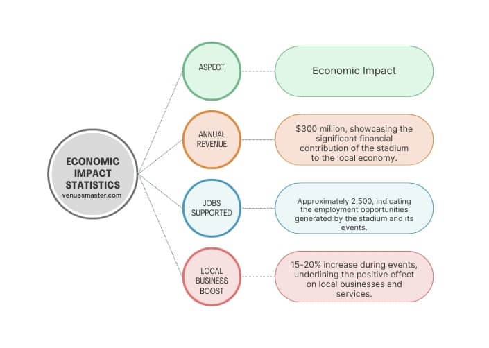 infographic (2) economic impact statistics