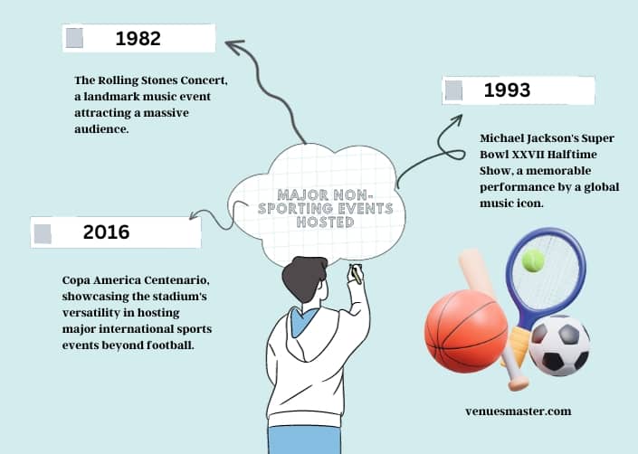 infographic (3) major non-sporting events hosted