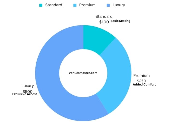 visual chart (1) ticket pricing comparison by seating category