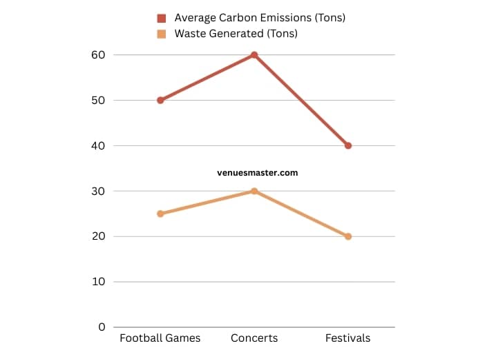visual chart (2) environmental footprint of large events