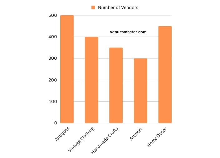 visual chart (2) vendor insights and variety